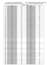Đáp án chi tiết Đề thi khảo sát Lớp 12 môn Tiếng Anh - Mã đề 999 - Năm học 2019-2020 - Trường THPT Thăng Long